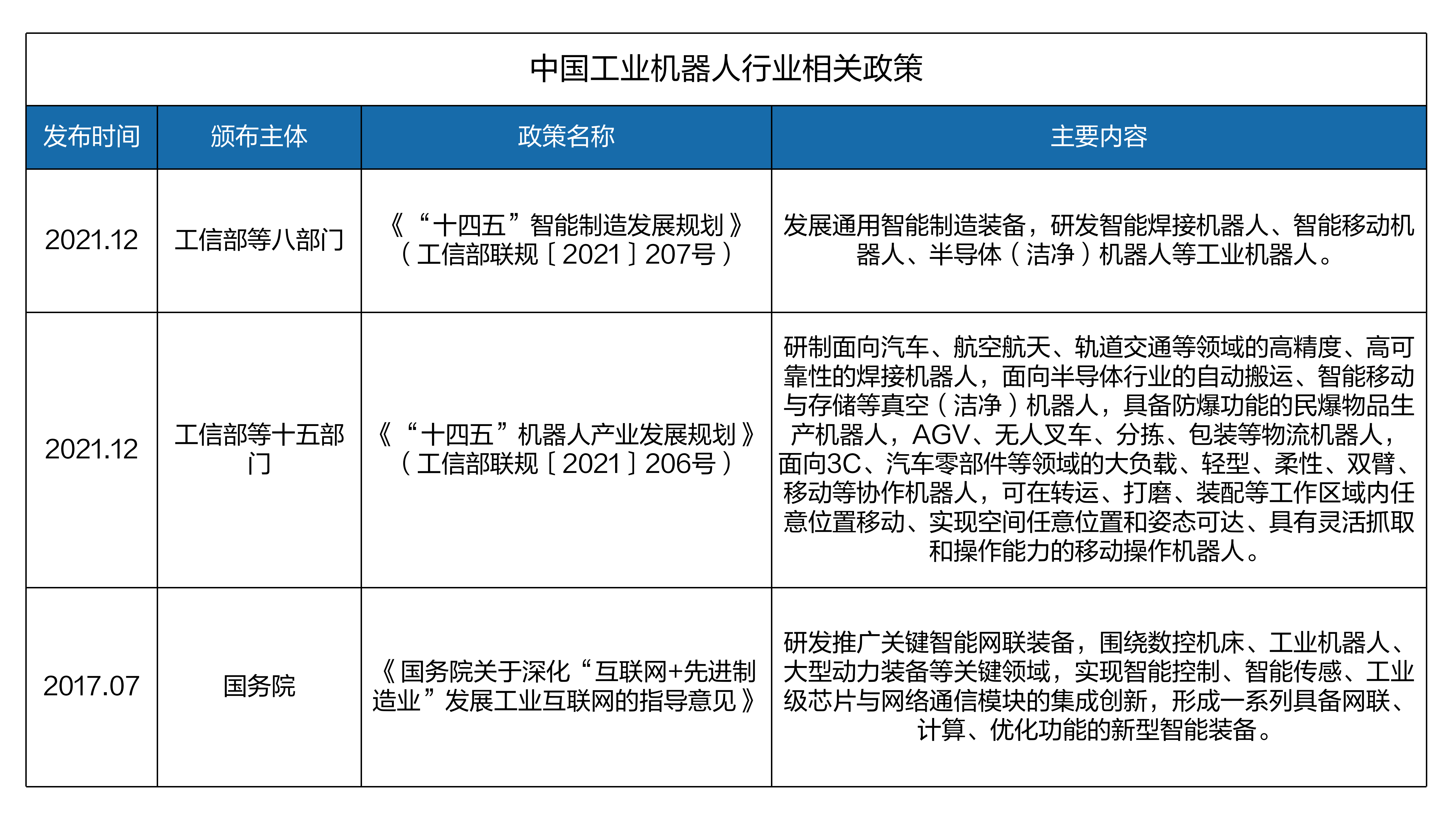 bsports(中国)案例 | 工业计算机：为机器人增添“智慧大脑”