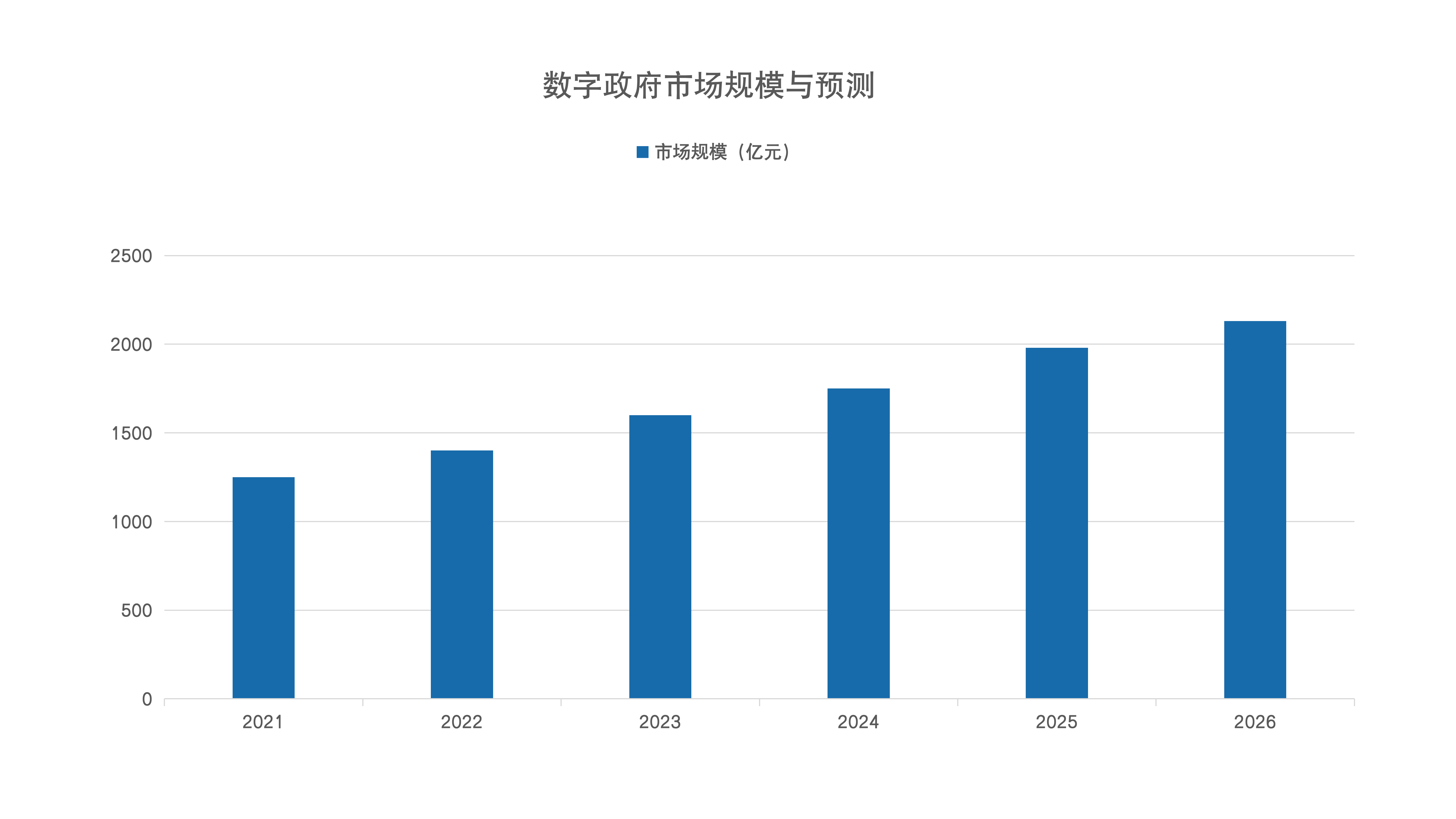 bsports(中国)案例 | 数字政务：“跑”出服务“加速度”