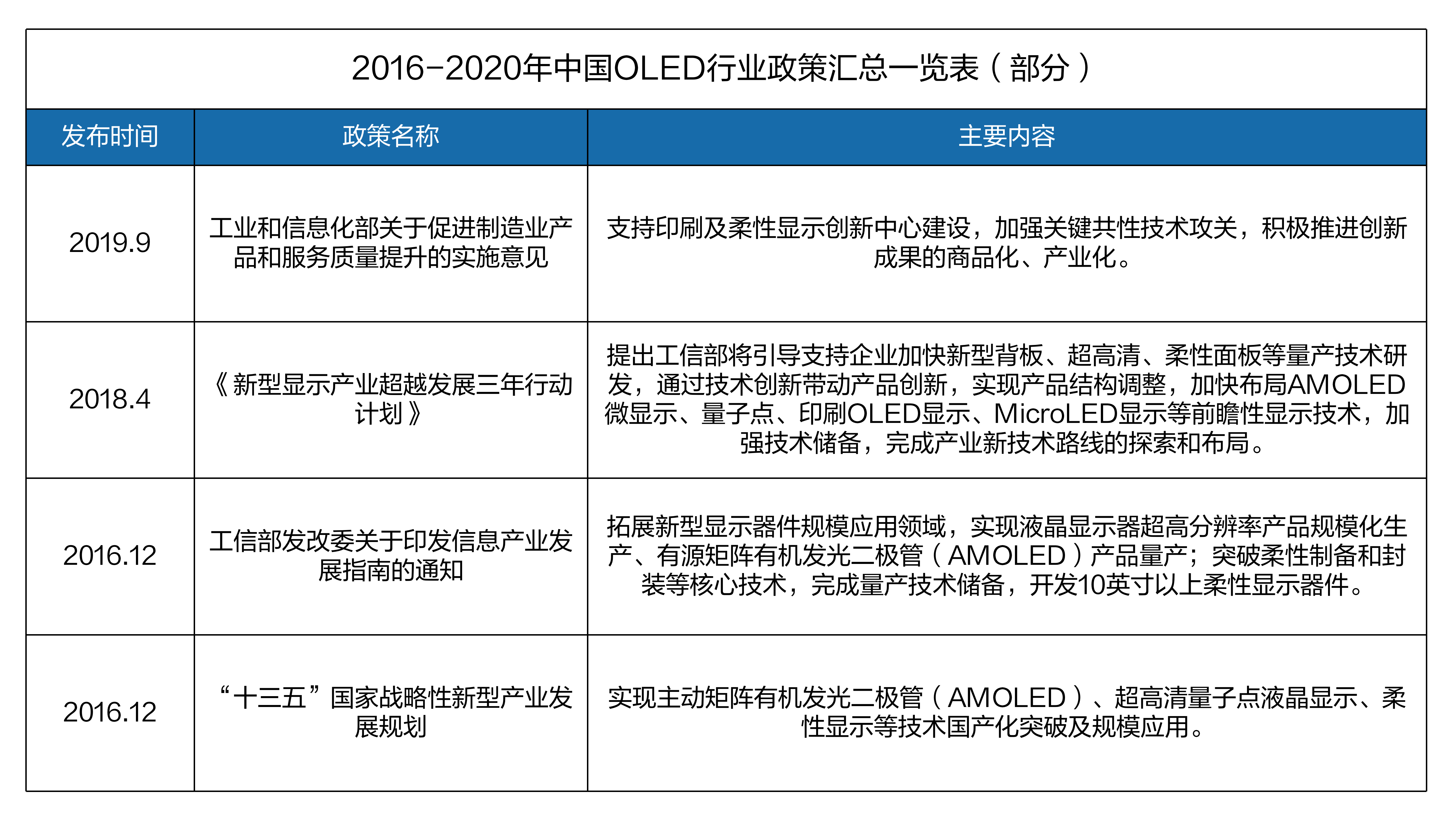 bsports(中国)案例 | 工业计算机加持OLED检测，释放高效生产力