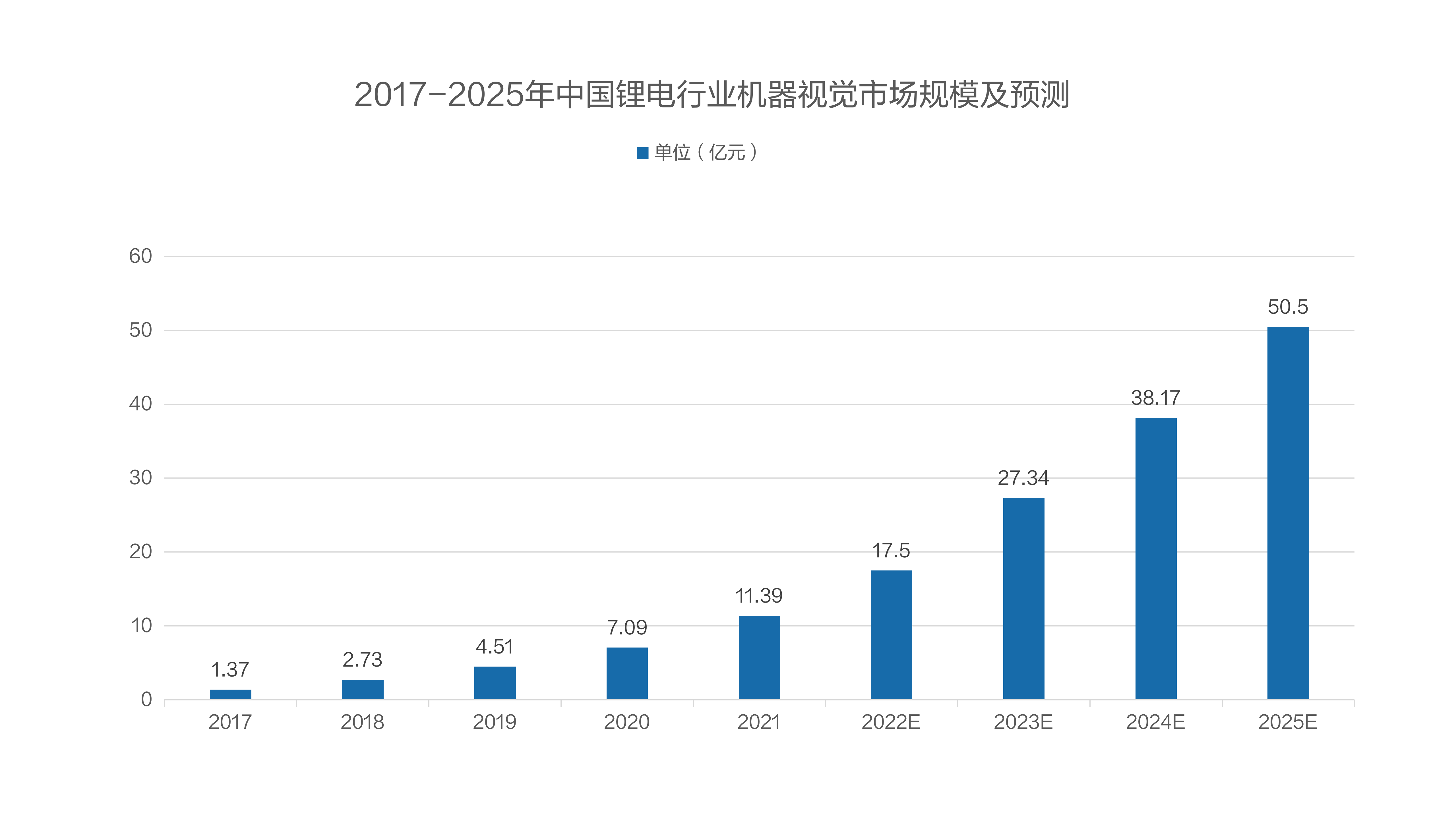 bsports(中国)案例 | 锂电制造工序全面“升维”：切叠视觉检测解决方案