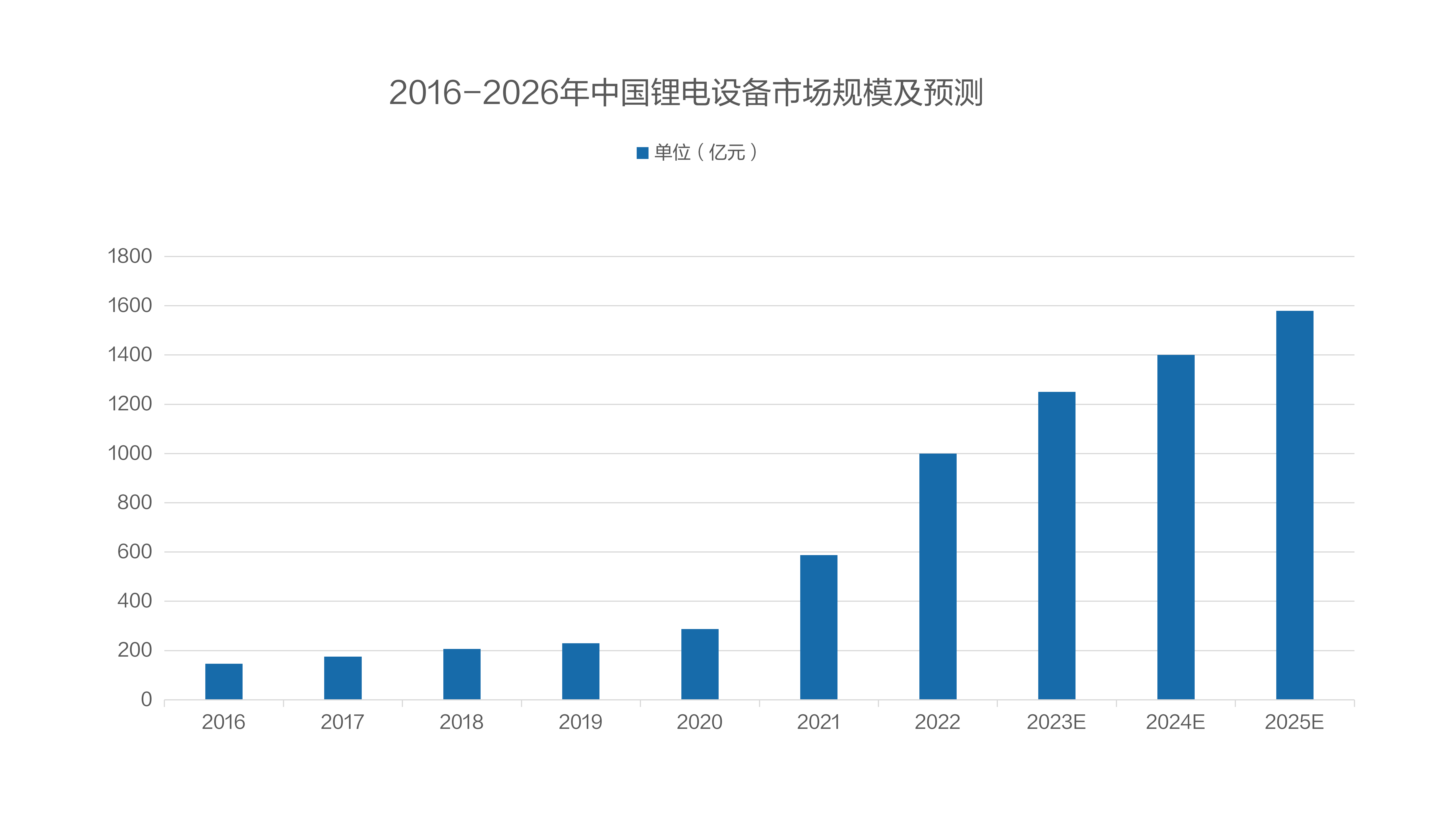 bsports(中国)案例 | 电极片缺陷检测解决方案助力锂电行业高效安全生产